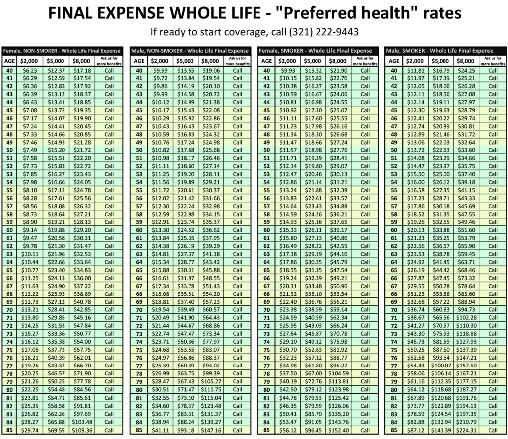 RATES – ages 40-85 FE WL – MoO.xlsx – OpenCareSeniors 📞321-222-9443