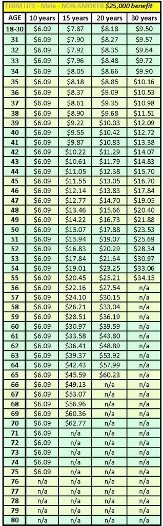 TERM Life Rates | OpenCareSeniors (321) 222-9443