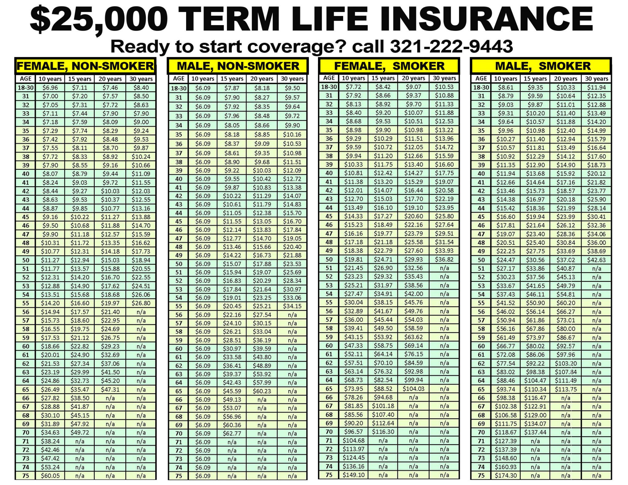 TERM Life Rates OpenCareSeniors 321 222 9443