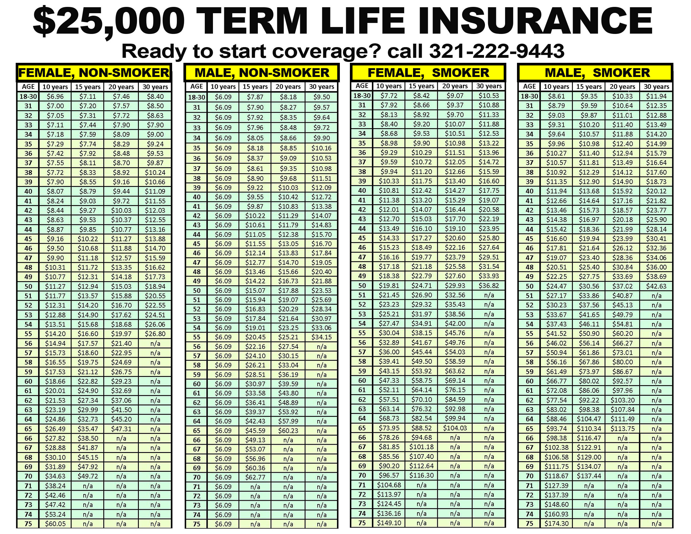 TERM Life Rates OpenCareSeniors 321 222 9443